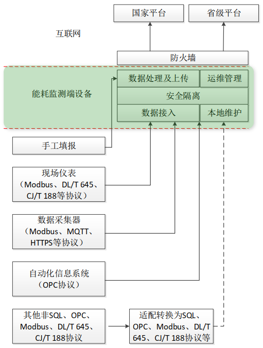 图片[4]-重点用能单位能耗在线监测-鹏欣科技